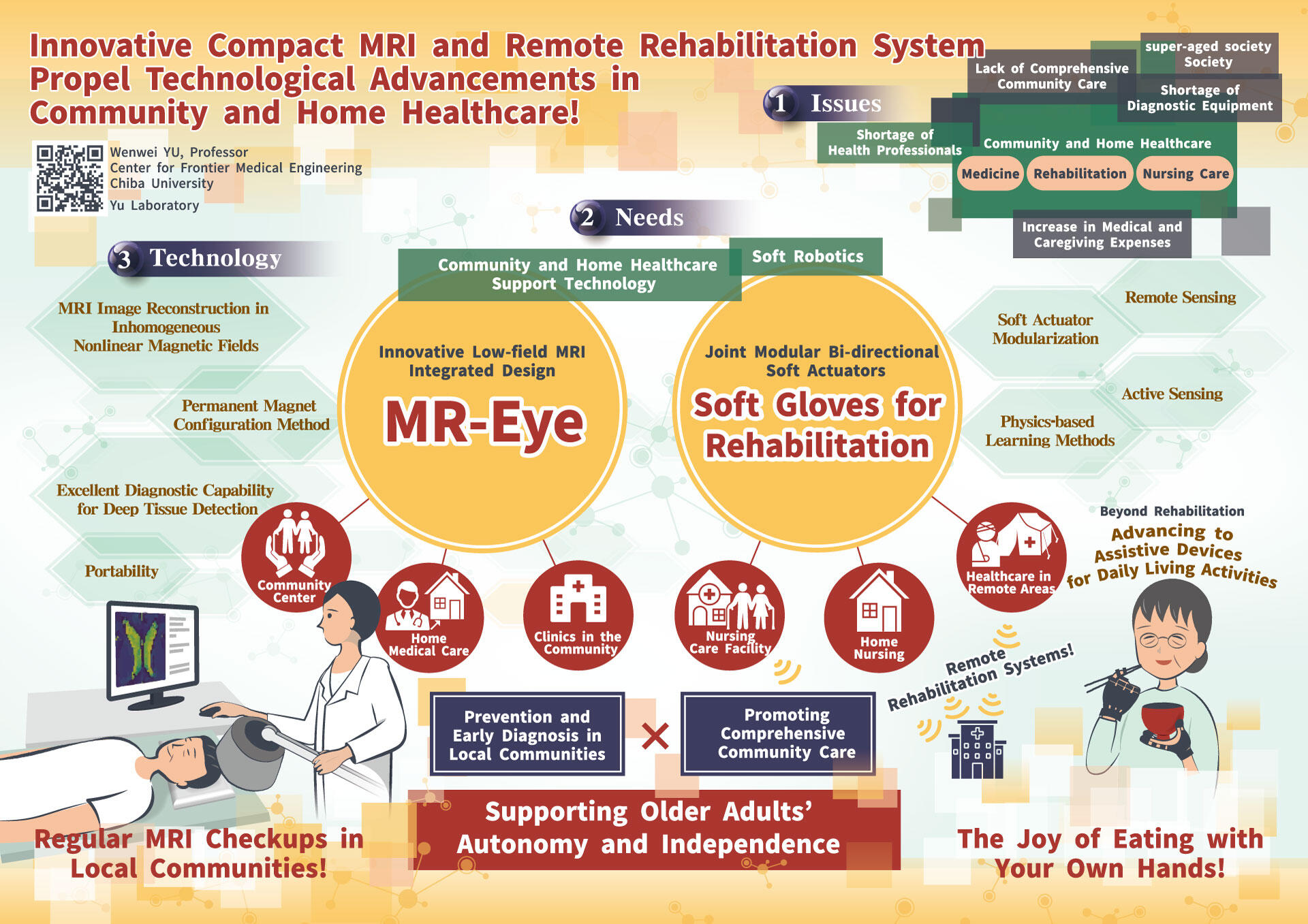 Innovative Compact MRI and Remote Rehabilitation System Propel Technological Advancements in Community and Home Healthcare!, Wenwei YU, Professor, Center for Frontier Medical Engineering