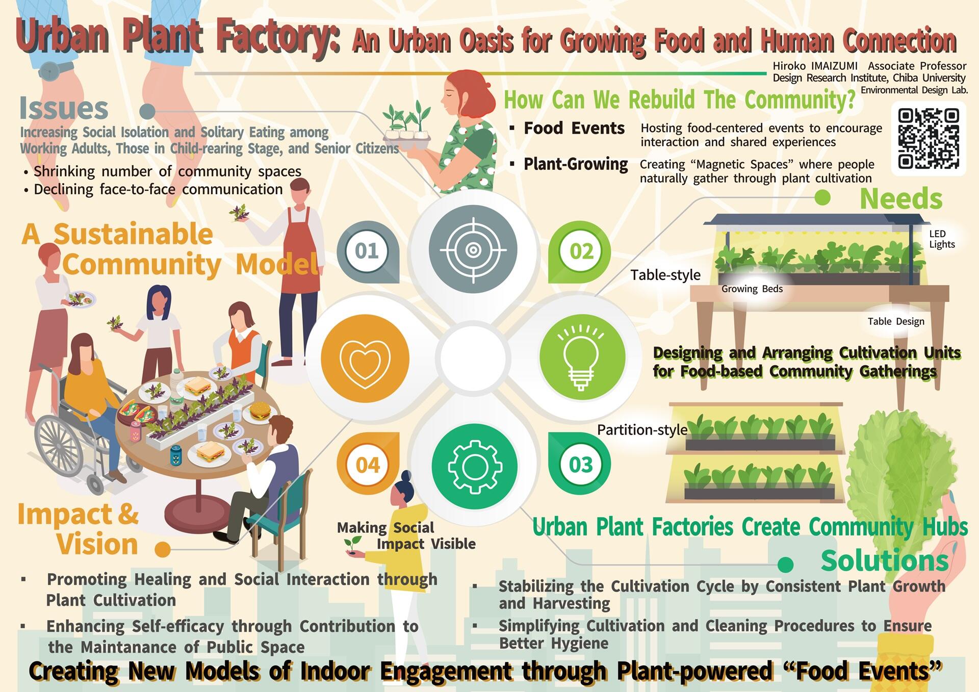 Urban Plant Factory: An Urban Oasis for Growing Food and Human Connection, Hiroko IMAIZUMI, Associate Professor, Design Research Institute