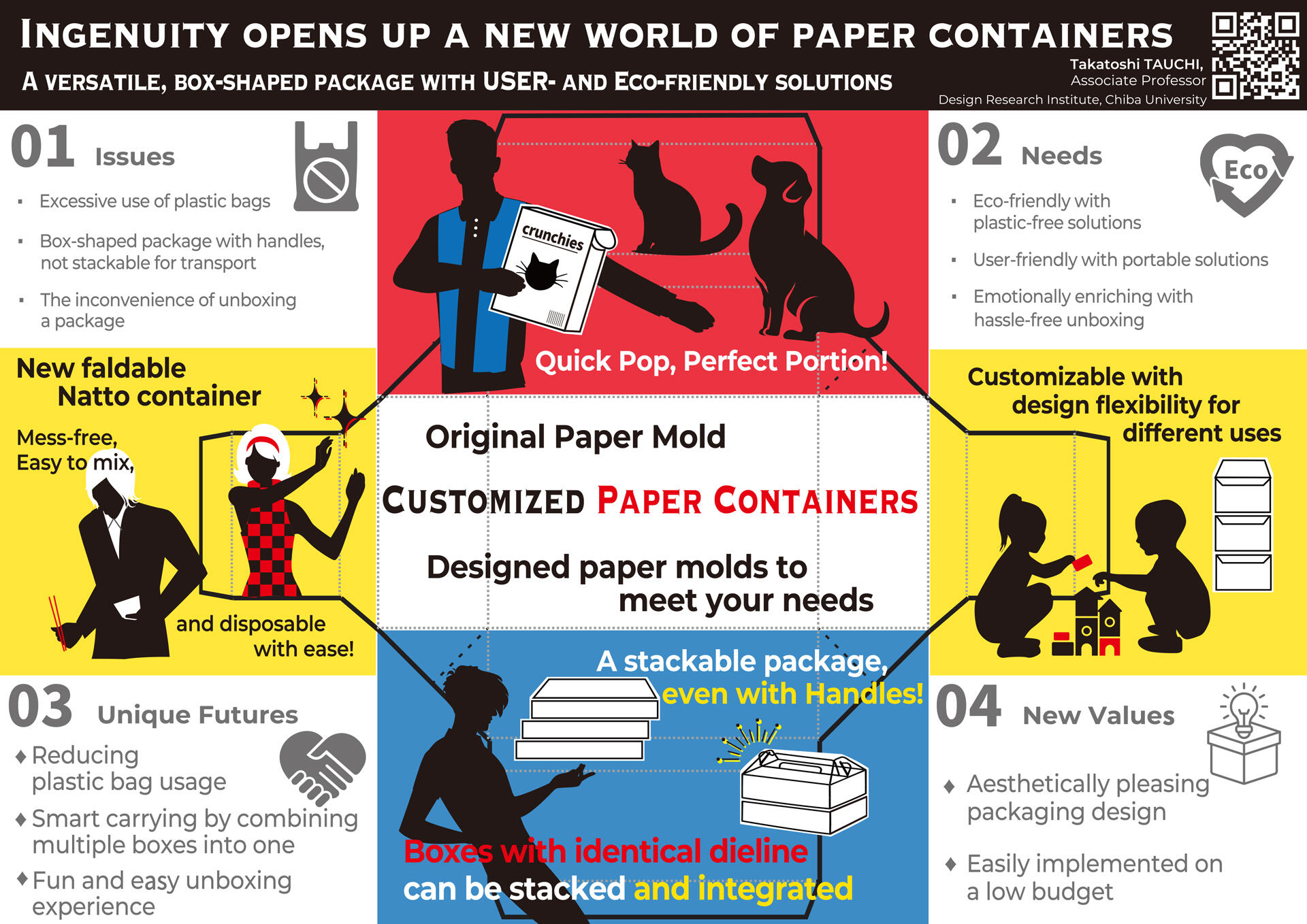 Ingenuity opens up a new world of paper containers A versatile, box-shaped package with USER- and Eco-friendly solutions, Takatoshi TAUCHI, Associate Professor, Graduate School of Engineering / Design Research Institute