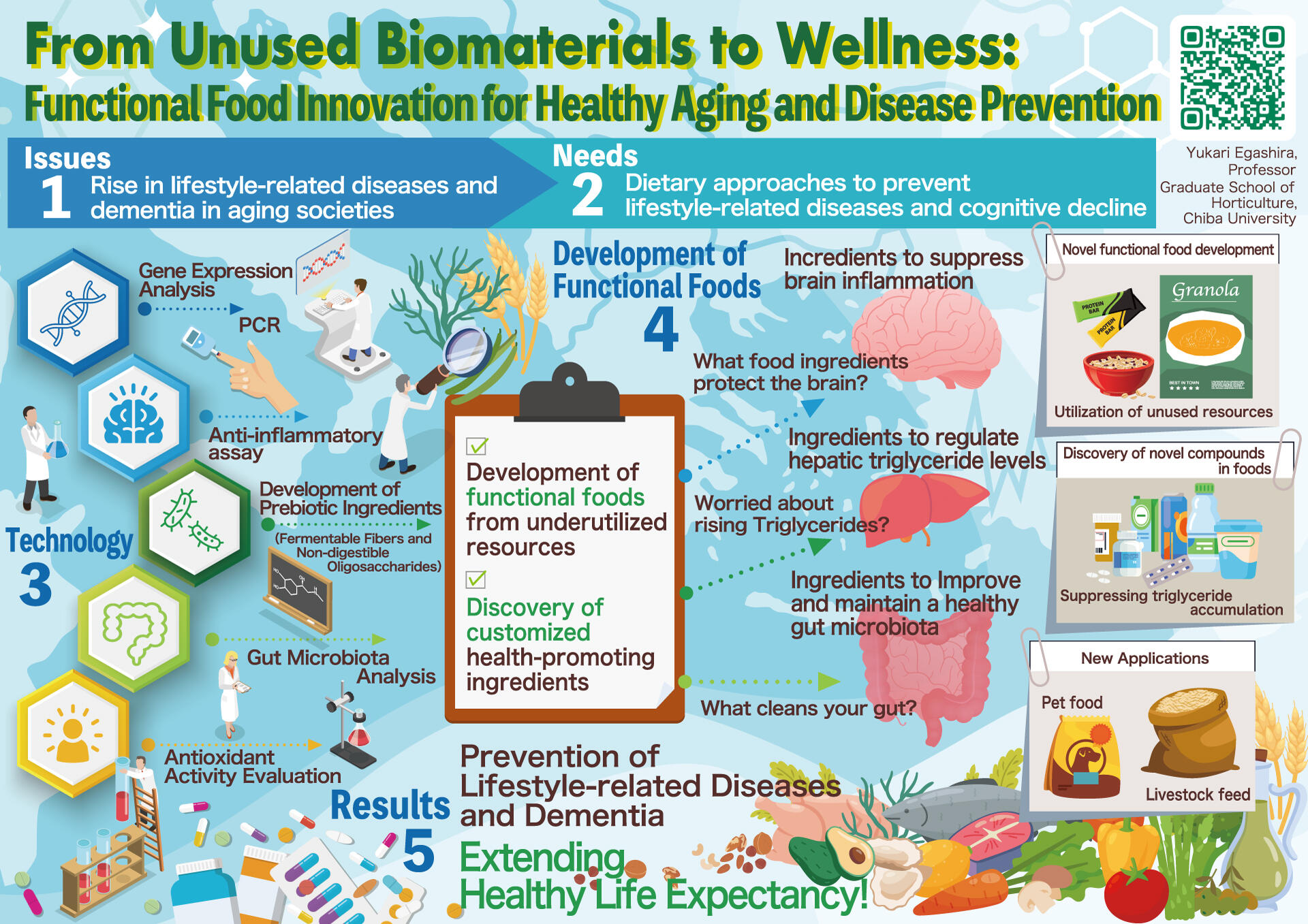 From Unused Biomaterials to Wellness: Functional Food Innovation for Healthy Aging and Disease Prevention, Yukari EGASHIRA, Professor, Graduate School of Horticulture