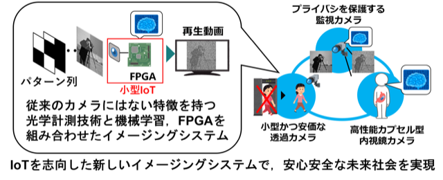 育志賞_研究概要図.png